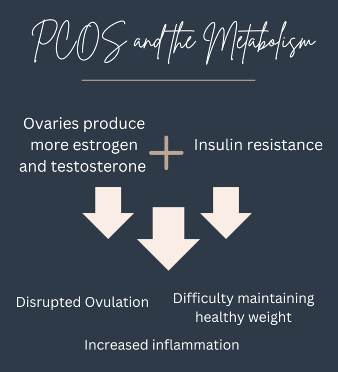 PolycysticOvarySyndrome